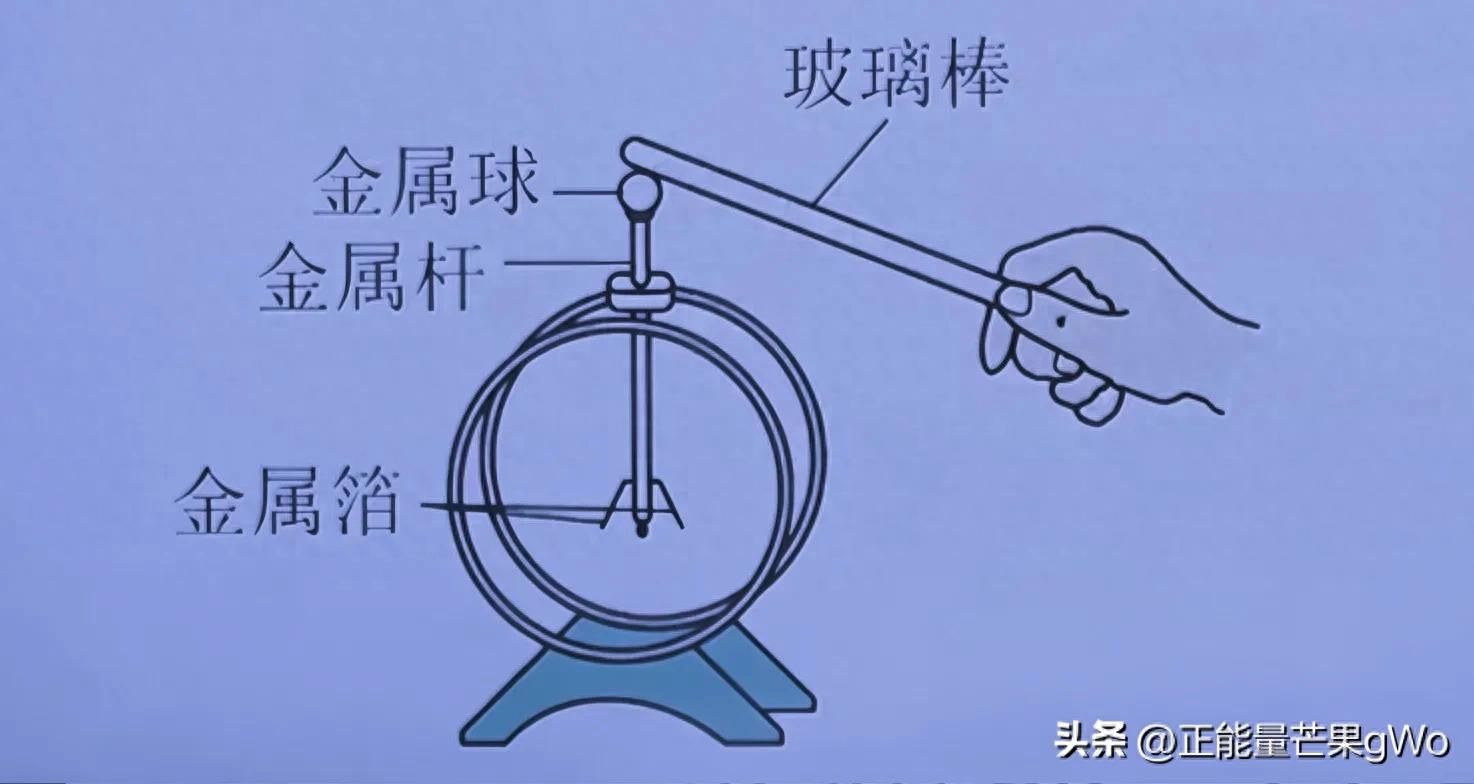 初中物理移動(dòng)電荷