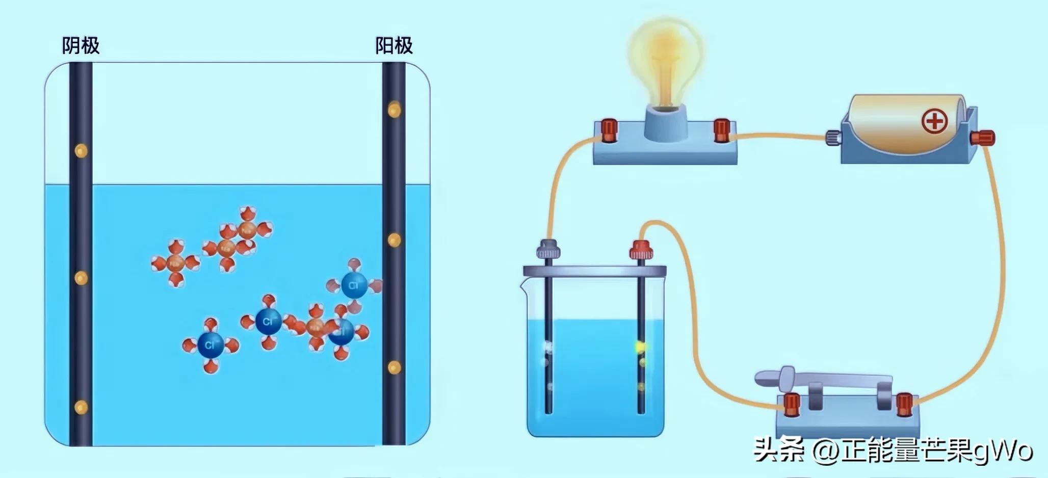 初中物理移動(dòng)電荷