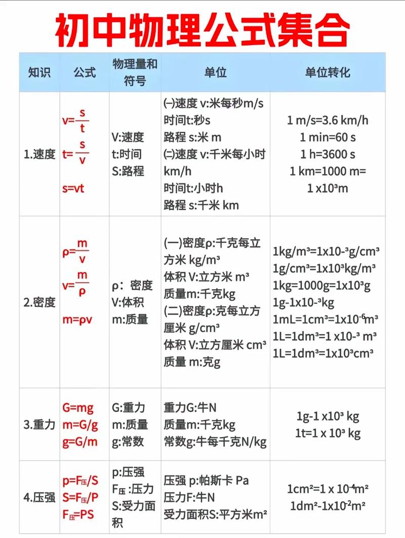 初中物理基本單位換算