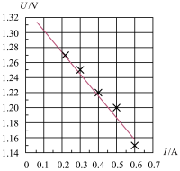 高中物理電池測量方法視頻