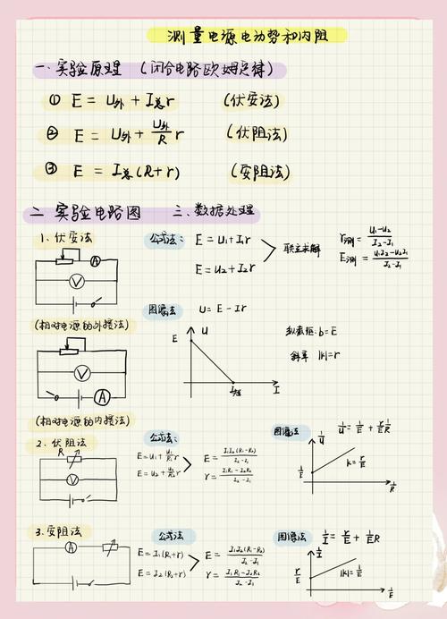 高中物理電池測量方法視頻