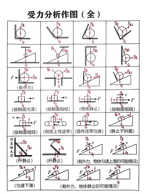 高中物理3-2第一章