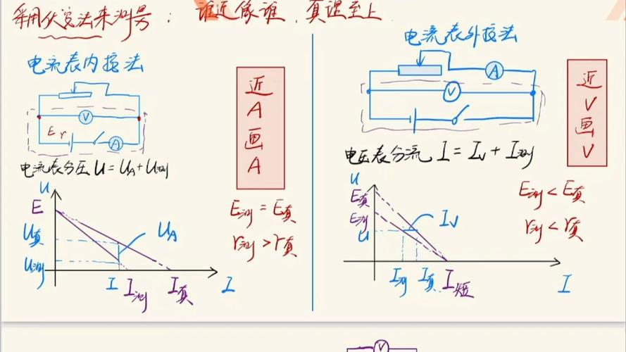 高中物理電池測量實驗