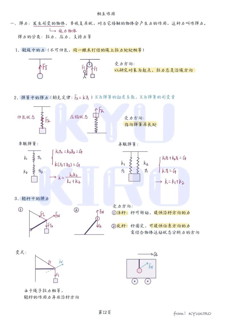 高三物理真題精選分類匯編專題-相互作用(原卷板)