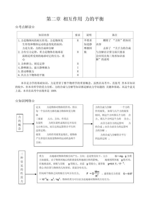 高三物理真題精選分類匯編專題-相互作用(原卷板)
