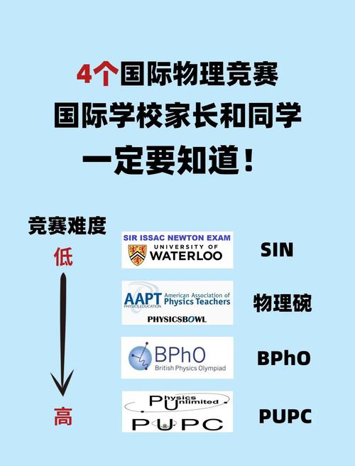 全國高中物理物理競賽