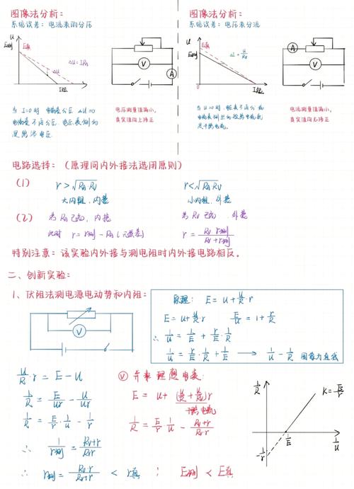 高中物理電池測(cè)量視頻