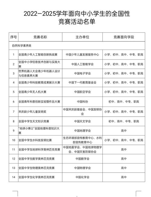 第33屆全國(guó)中學(xué)生物理競(jìng)賽預(yù)賽