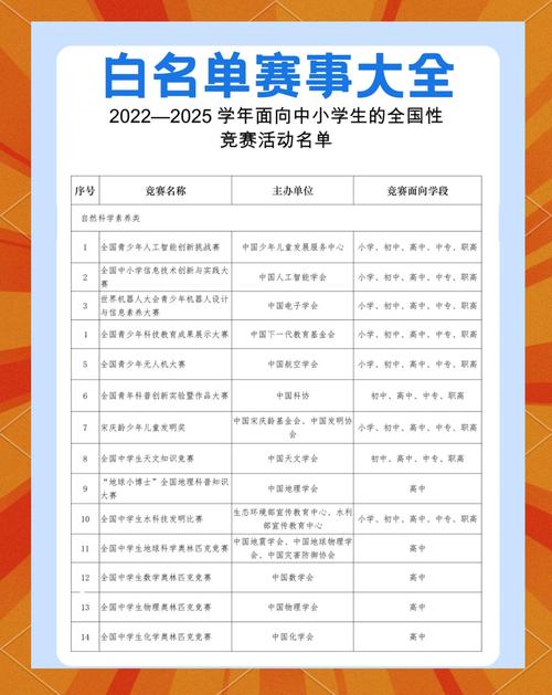 第33屆全國(guó)中學(xué)生物理競(jìng)賽預(yù)賽