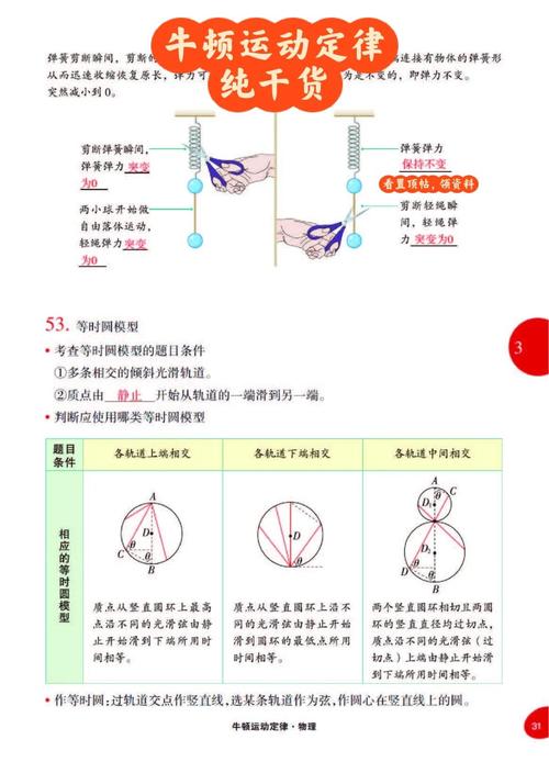 高中物理必修一第三章