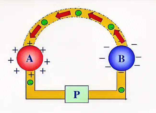 高中物理 電學(xué)