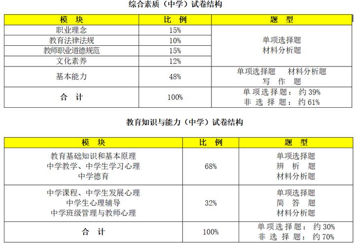 物理初中教師資格證