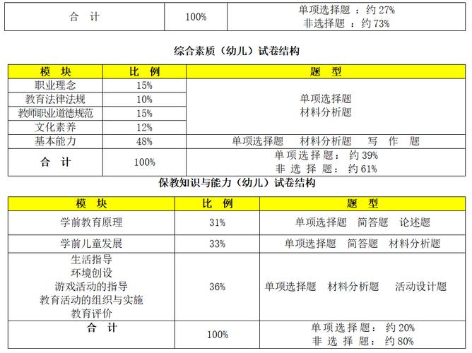 物理初中教師資格證