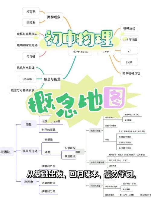 初中物理怎樣自學