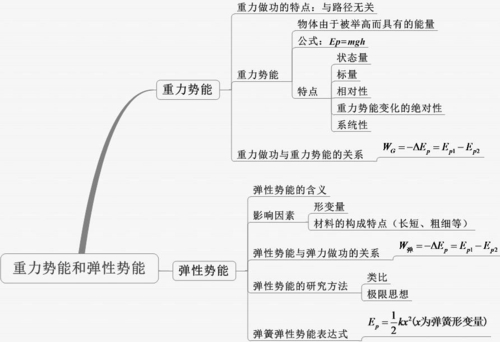 勢能定義初中物理