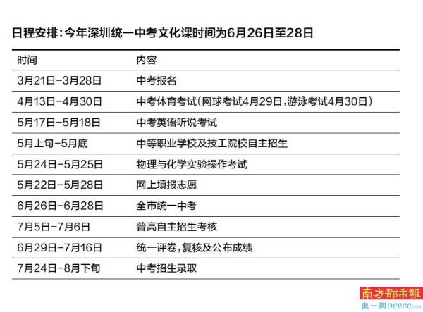 初中中考實驗物理