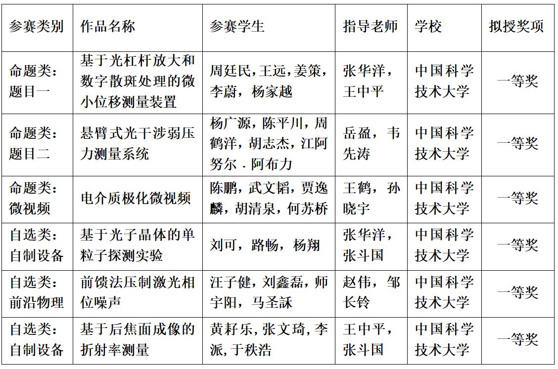 物理競賽力學初中