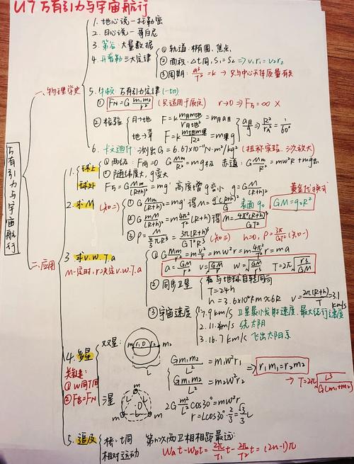 高中物理必修二電子課本
