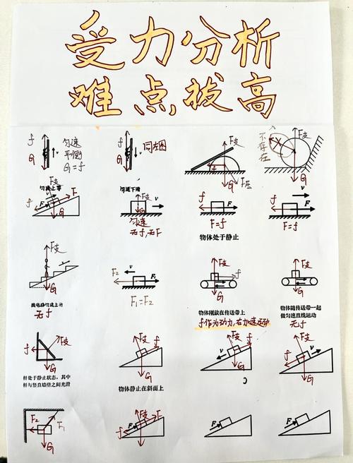 物理競賽力學(xué)初中