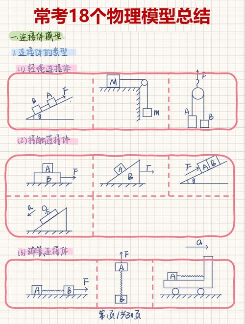 高中物理怎么學才有效？四步法從概念到模型帶你輕松掌握
