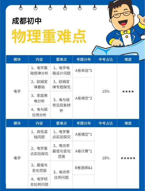 初中物理第一輪復習