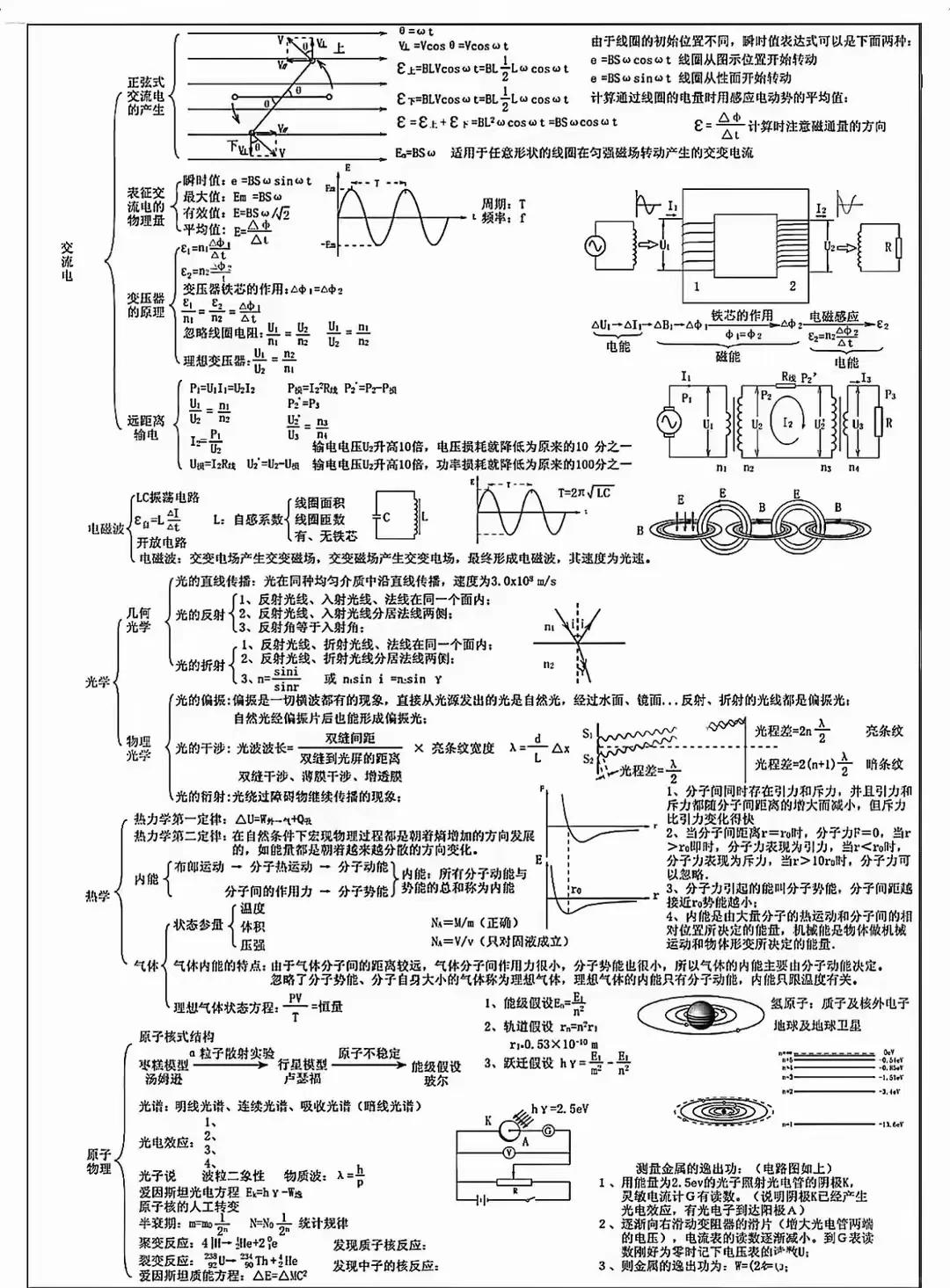 高中物理電池電流