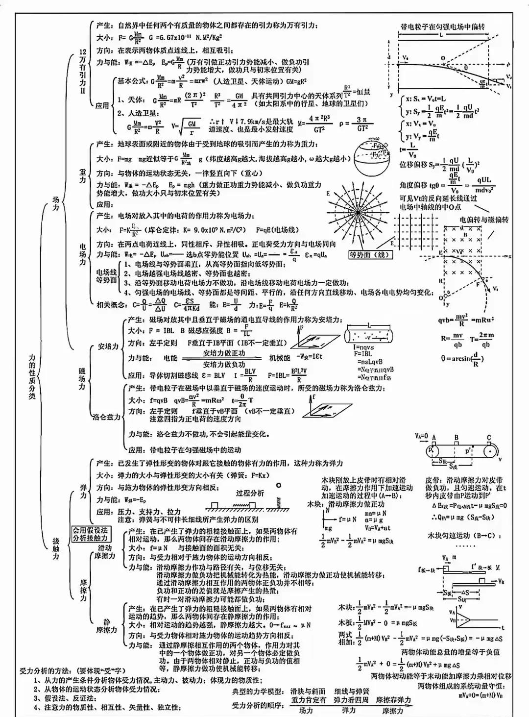 高中物理電池電流