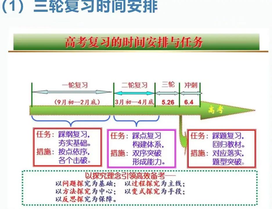初中物理第一輪復習