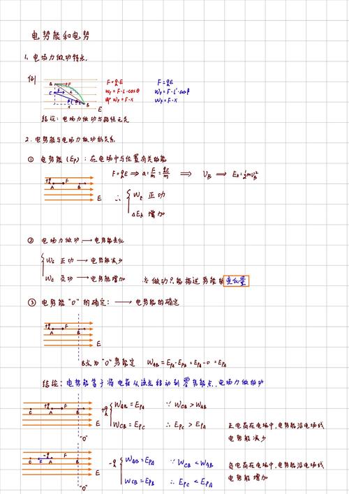 高中物理電池電勢