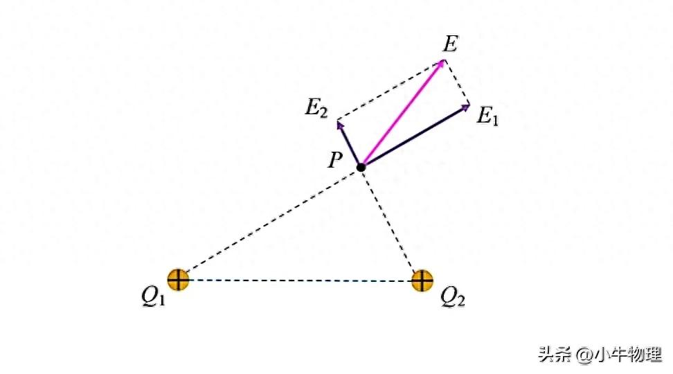 高中物理電場(chǎng)常用模型精練15講