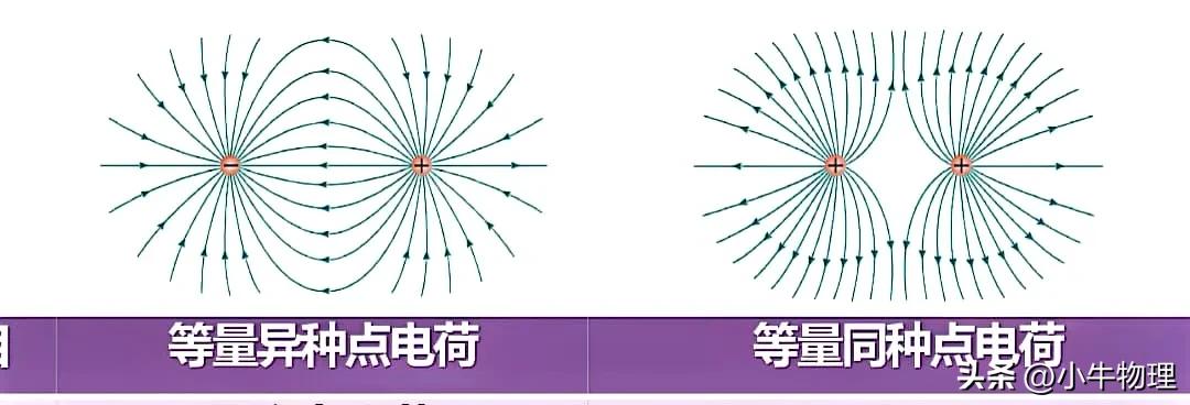 高中物理電場(chǎng)常用模型精練15講