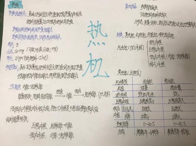 初中物理熱機工作原理超易懂講解，汽車發動機效率如何計算？