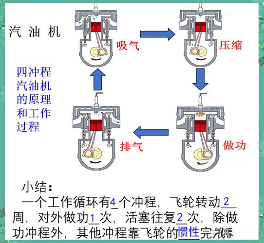熱機(jī)初中物理