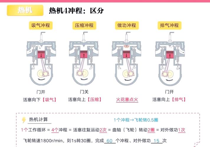 初中物理熱機怎么學？工作原理和能量轉化重點解析