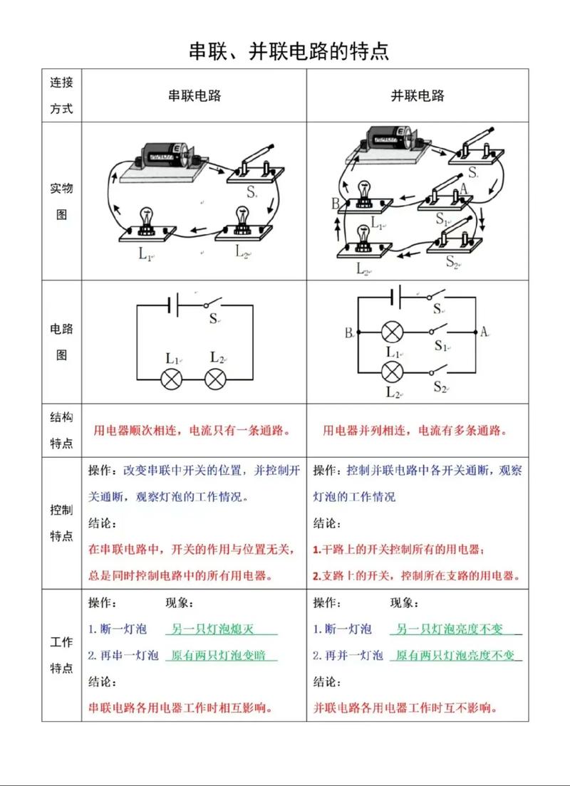 初中物理電路基本組成