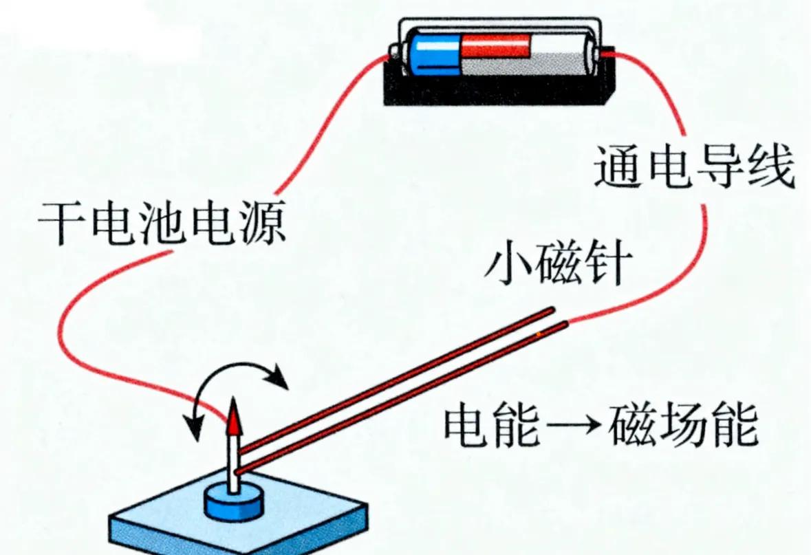 初中物理電路基本組成