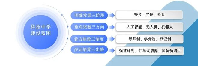 物理競(jìng)賽班