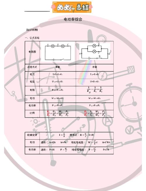 高中物理電池功率計算公式