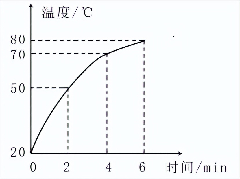 可圈可點組卷網物理