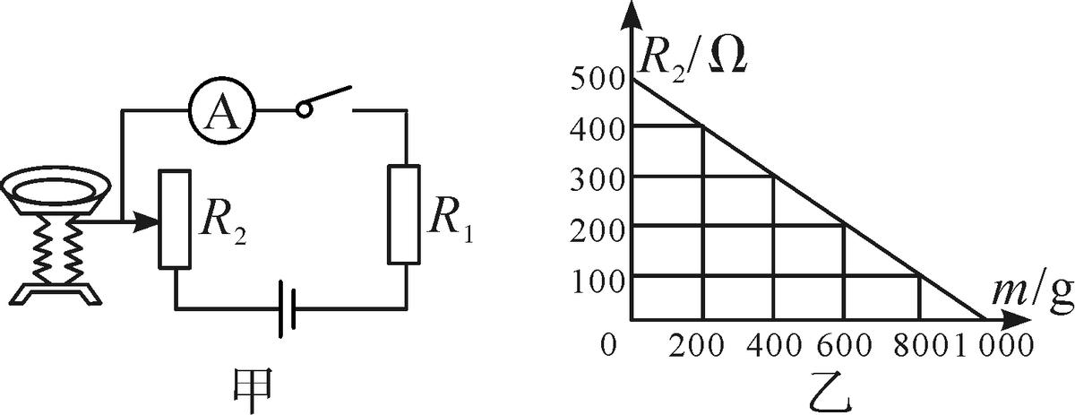 可圈可點組卷網物理