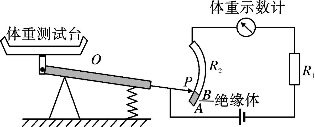 可圈可點組卷網物理