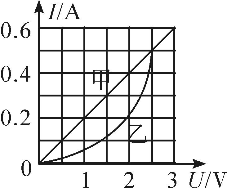 可圈可點組卷網物理