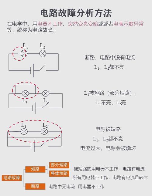 初中物理電學血案