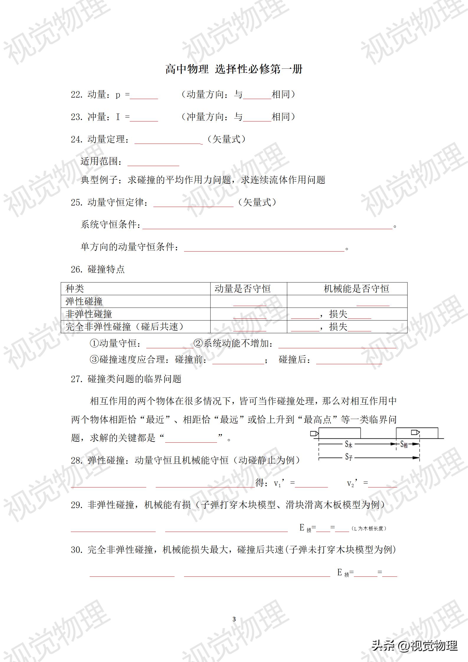 高中物理典型例題集錦高中物理典型例題集錦