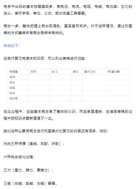 初中物理（尤其電學）復習技巧分享，用數學思維輕松梳理難點