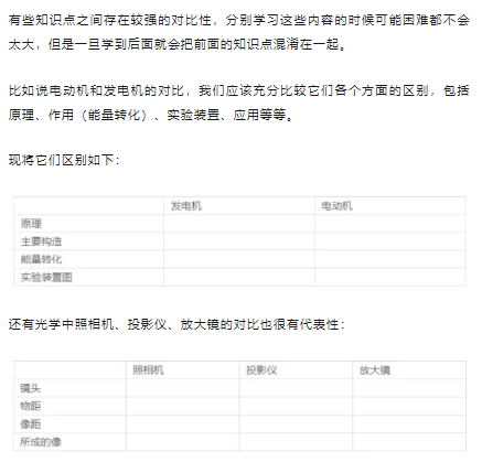 初中物理復習數學