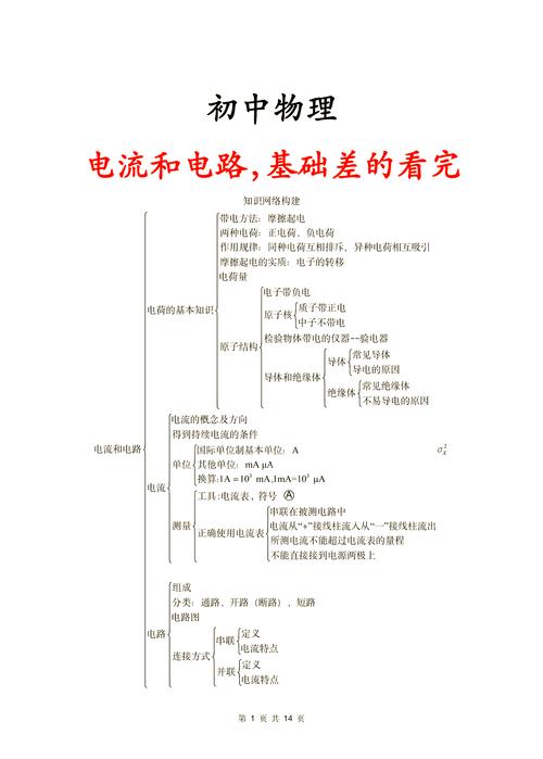 初中物理復習數學
