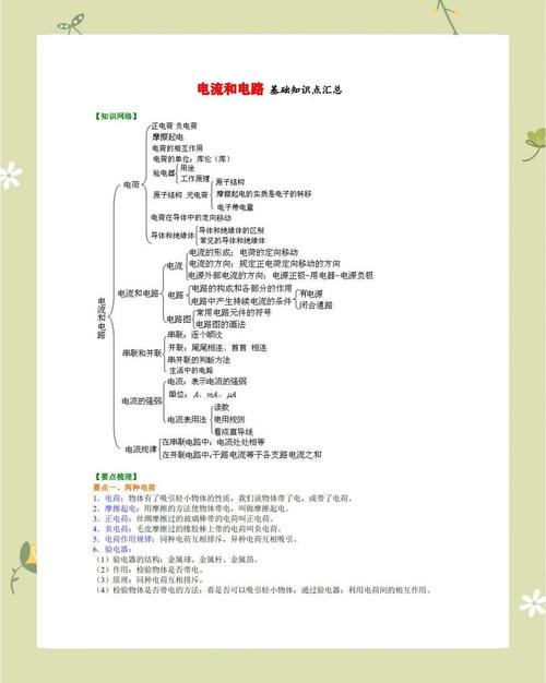 初中物理復習數學