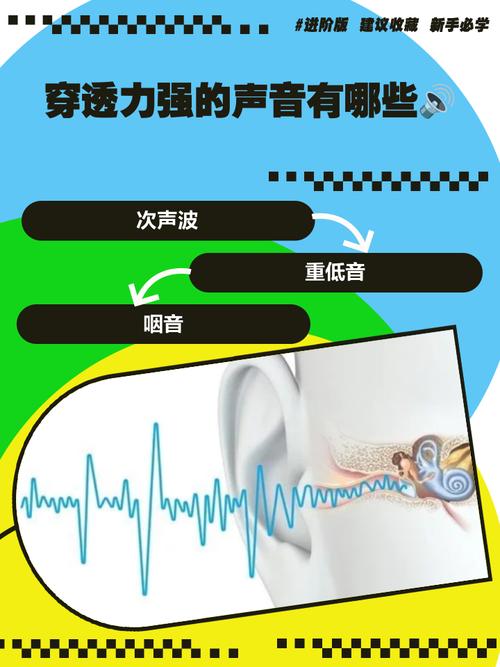 高中物理聲波