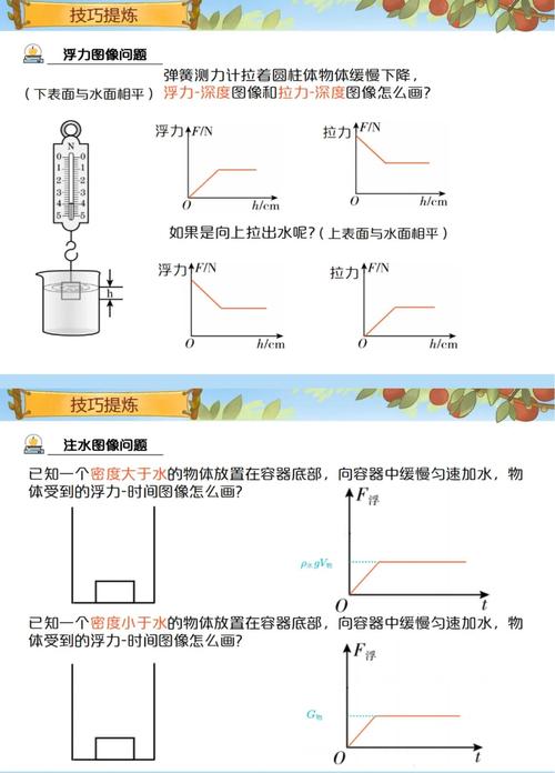 初中物理中所有公式